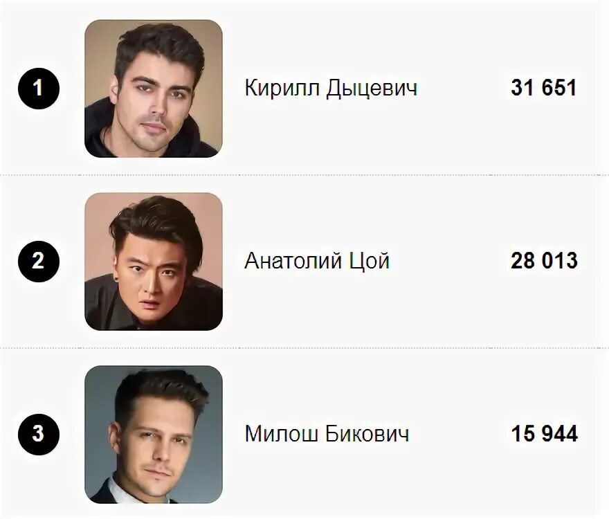 Host list голосование