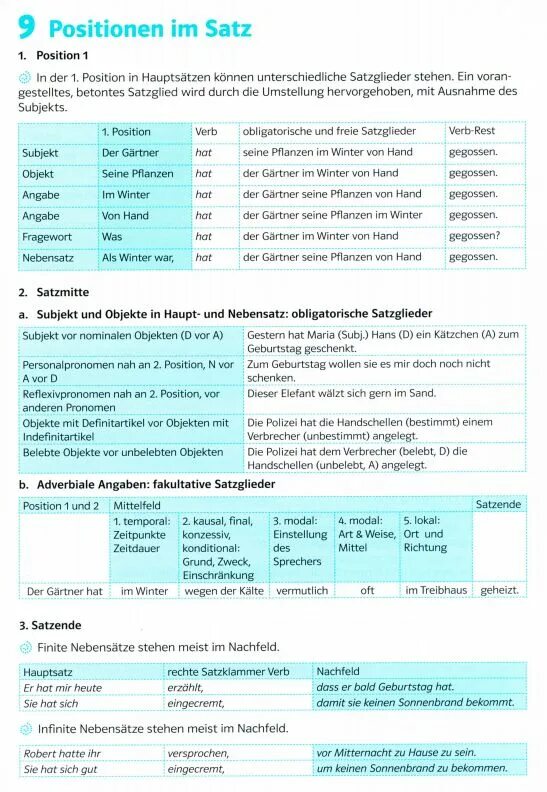 Глагол rest. Satzklammer в немецком языке. Position 1 немецкий грамматика. Wortschatz und Grammatik 7 класс. Wortschatz und Grammatik 6 класс горизонты.