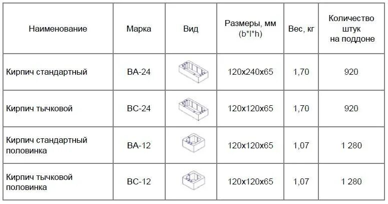 Сколько в поддоне кирпичей красный штук. Сколько штук кирпича в 1 поддоне красного кирпича. сколько кубов красного кирпича в 1 поддоне. 1 поддон кирпича сколько штук. сколько красного кирпича в 1 поддоне штук.