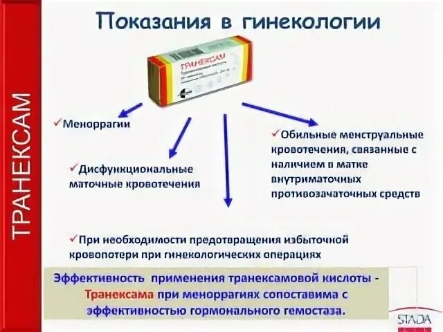 Транексам не помогает при кровотечении что