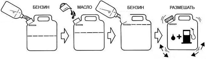 Сколько надо добавлять масла. Таблица приготовления топливной смеси для триммера. Масло в Лодочный мотор 2 тактный пропорции. Смешать бензин для триммера. Ёмкость для смешивания бензина и масла для триммера Huter.