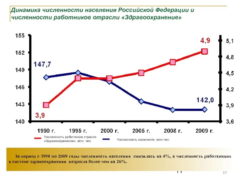 Общая численность работающего населения. Общая численность работающего населения