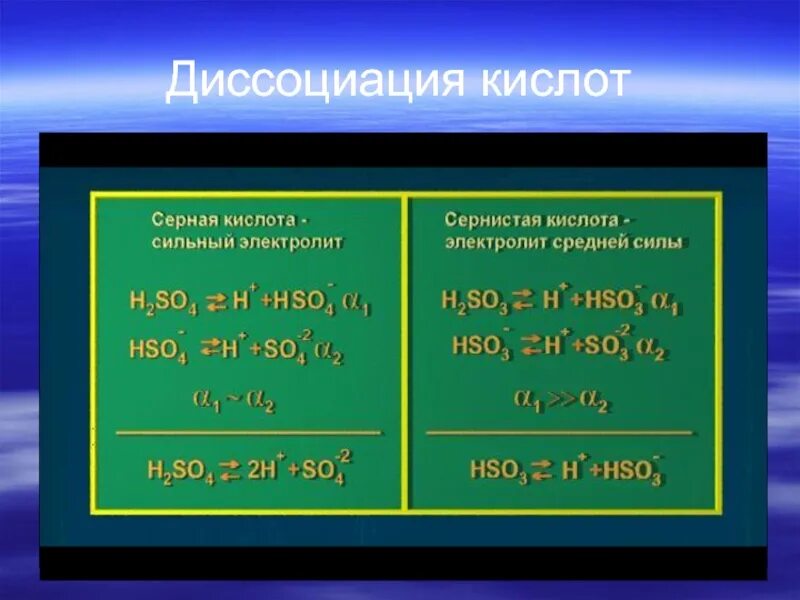 Серная слабая или сильная