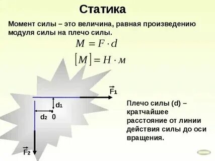 Когда момент считается положительным. Когда момент считается положительным