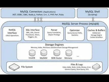 Mysql volume