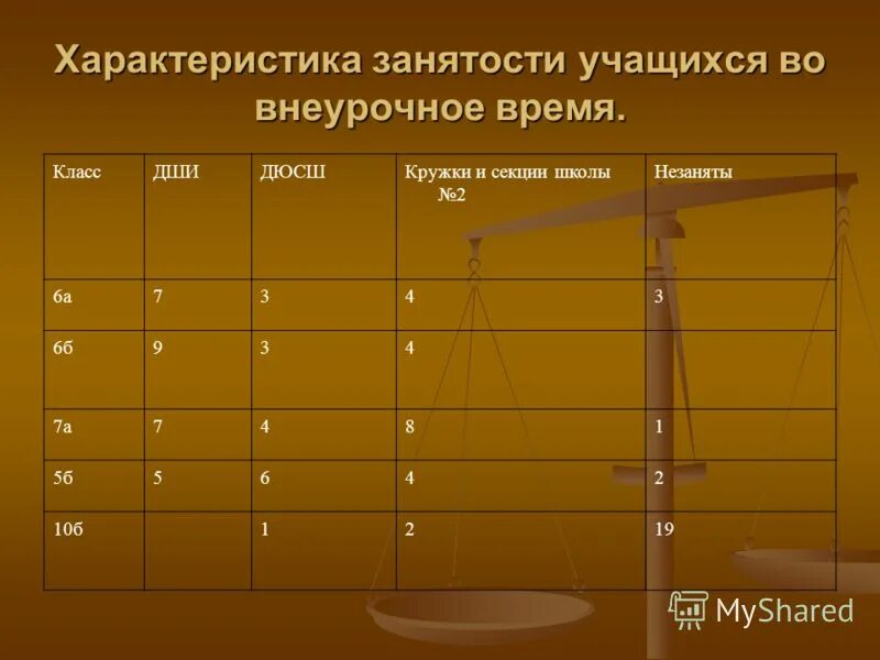 характеристика занятости. законодательство о занятости и трудоустройстве. занятость характеристика. определите ключевые принципы занятости. занятость характеристика.