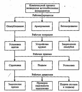 Когда можно производить строительные работы