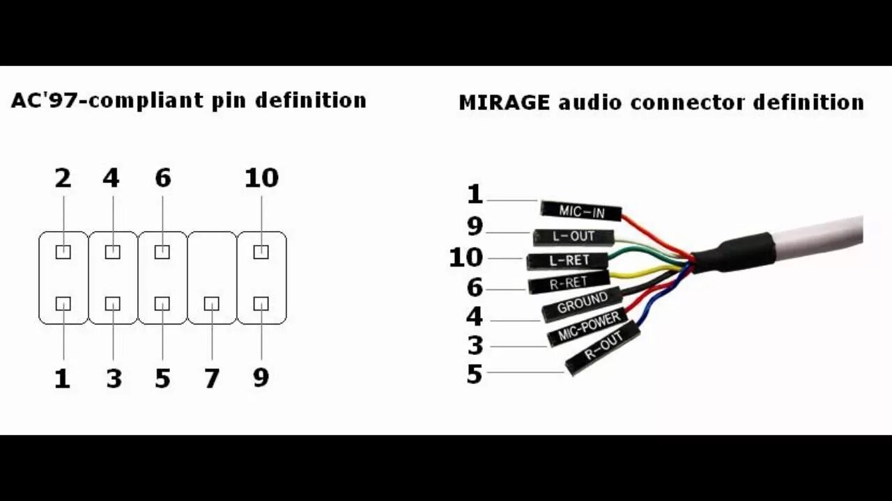 Распиновка разъема front audio на материнской плате. Схема подключения разъемов. Как подключить разъем микрофона и наушников к материнской плате. Схема подключения разъемов. Схема подключения наушников и микрофона к материнской плате.