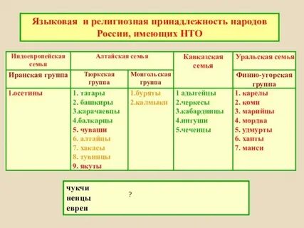 Языковая группа татарского языка