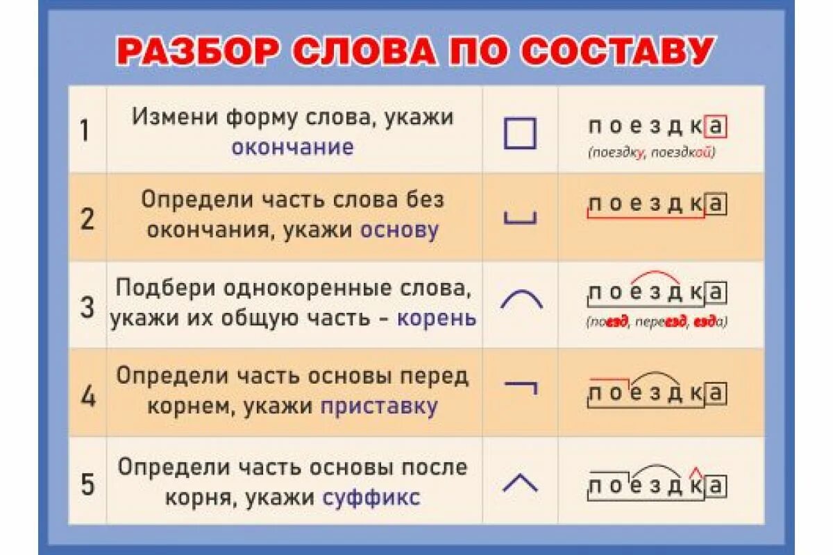 Резкие разбор. Разборс слова по составу. Разборс лов по сотсаву. Розбор слово по саставу. Разбуборс слова потсоставу.