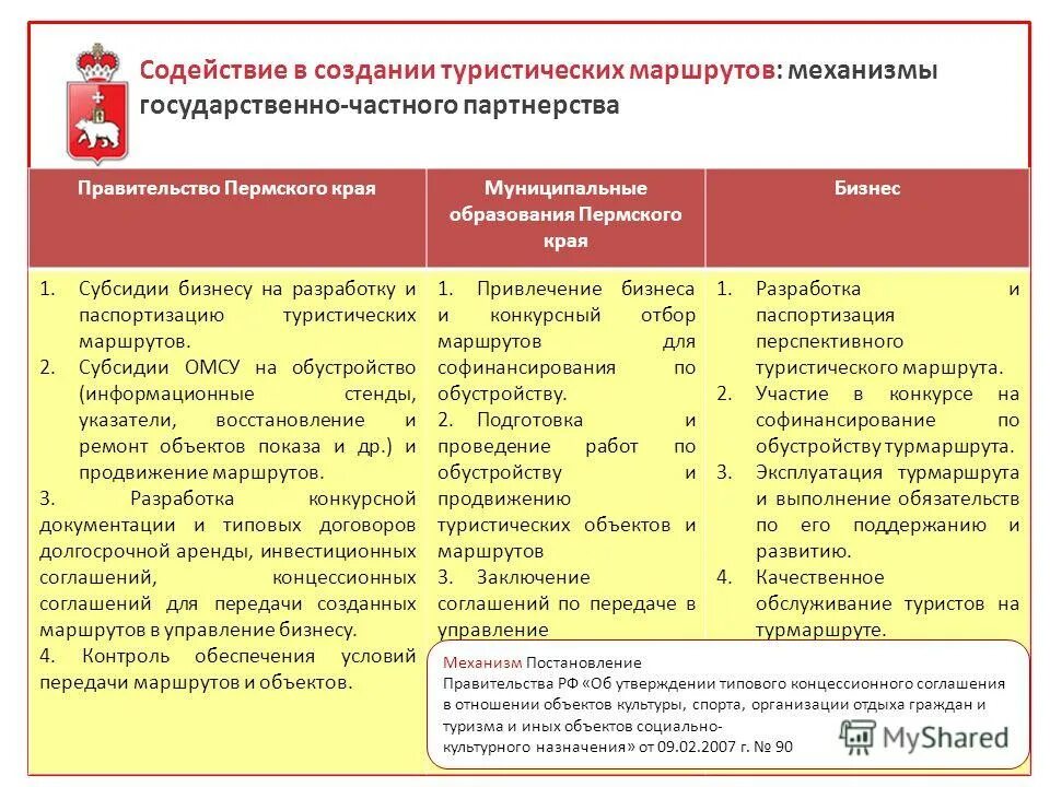 туристское предложение. цели развития туризма. перспективы развития туризма в ярославской области. развитие туризма в муниципальном образовании. министерство культуры архангельской области.