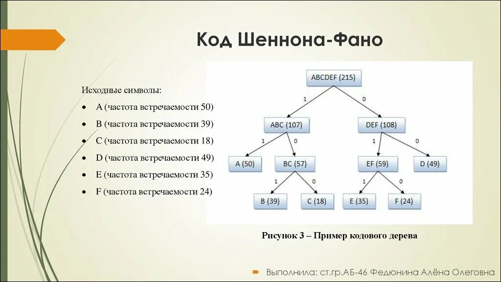 Есть слово фано. Алгоритм кодирования Шеннона-ФАНО. Закодировать методом Шеннона-ФАНО блоки. Блок схема Шеннон-ФАНО. Построение дерева Шеннона ФАНО.