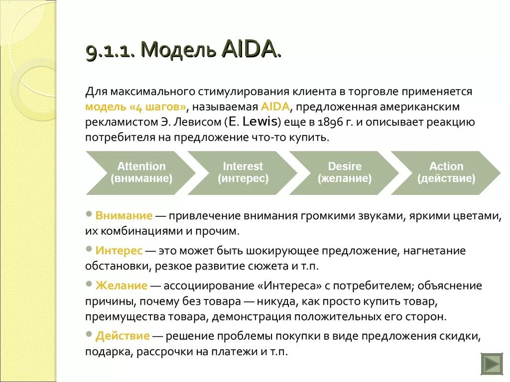 Aida используемая при создании рекламных объектов. Модель aida в маркетинге. aida модель рекламного воздействия. модель аида в маркетинге пример. модель аида в рекламе.