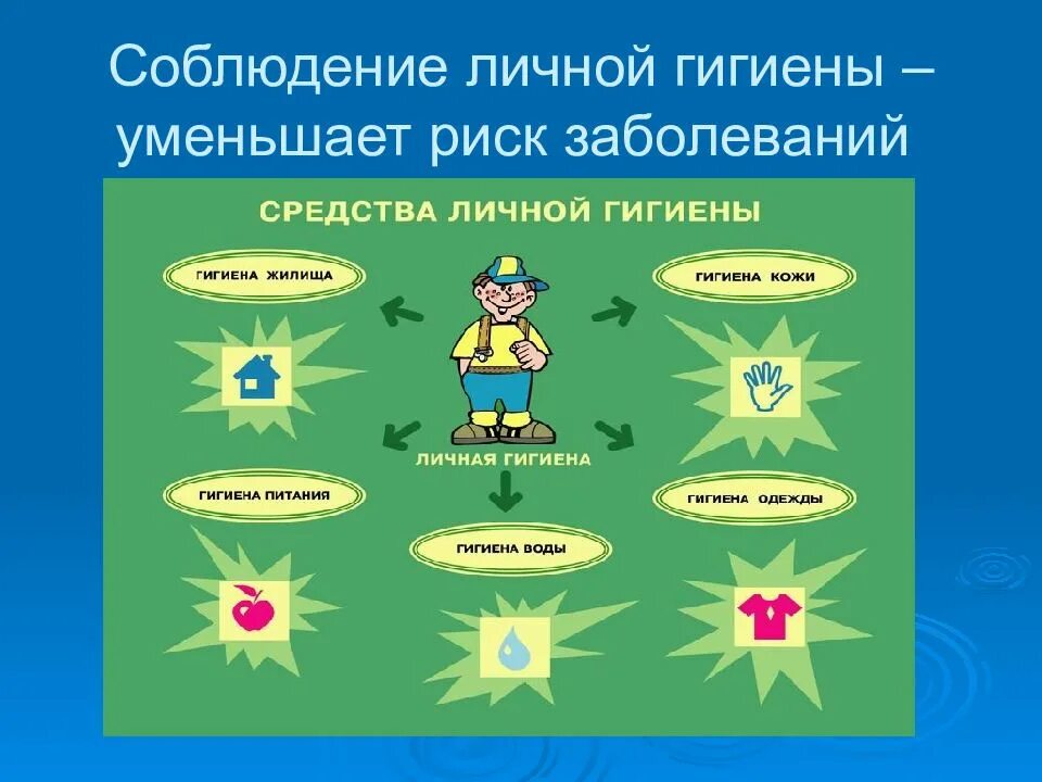 Путь защиты от инфекции