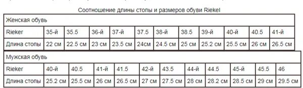 Размерная сетка обуви рикер Rieker женской. Rieker Размерная сетка обуви женской. Обувь рикер Размерная сетка женская обувь. Таблица размеров рикер женской обуви. Размеры рикер мужские