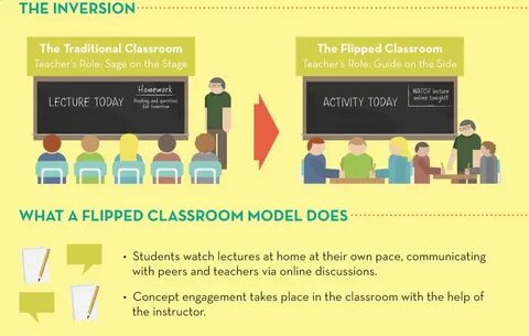 Class guide