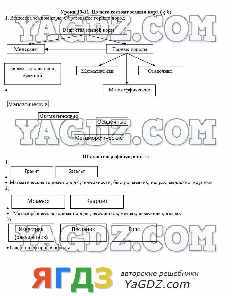 Дневник географа следопыта 5 класс Летягин. Урок географии 5 класс. Гдз по географии 5 класс дневник географа следопыта Летягин ответы. Дневник географа следопыта 5 класс.