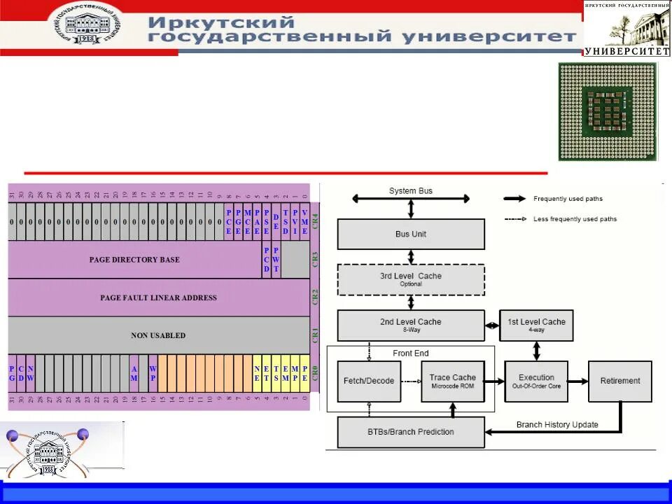 Программная модель. Программная модель процессора intel x86. регистровая модель процессора 8086. программная модель процессора схема. программная модель процессора intel 8086.