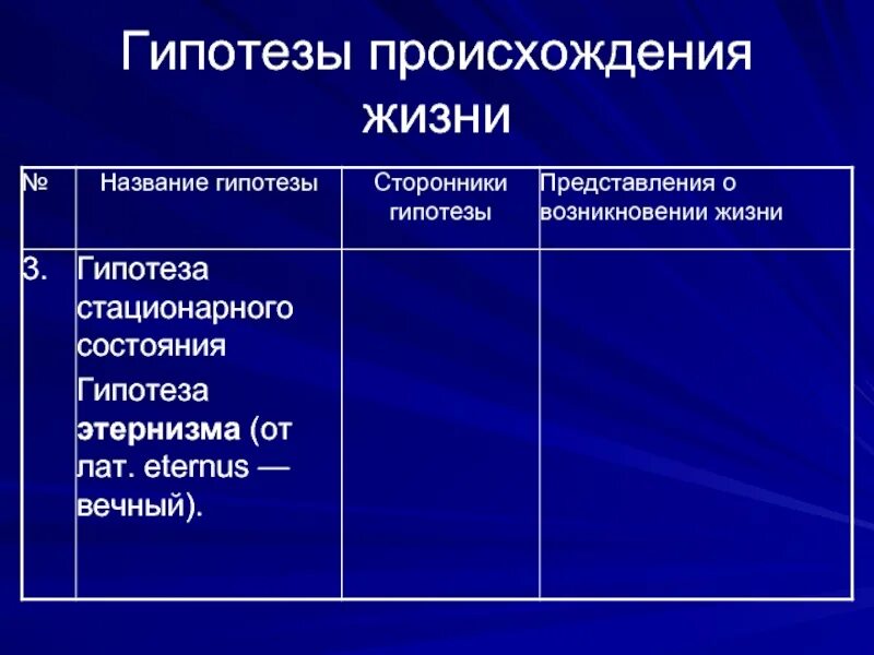 Анализ и оценка гипотезы происхождения человека. Гипотезы происхождения жизни. Название гипотезы сторонники гипотезы. Гипотезы возникновения жизни. Основные гипотезы возникновения жизни таблица.