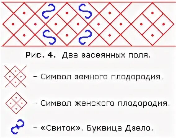 Символ засеянное поле