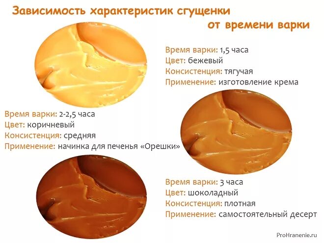 Сколько варить сгущенку в домашних условиях. Сколько варить сгущенку. Сколько варится сгущенка. Сколько варить сгущёнку в банке. Сколько минут варить сгущенку.