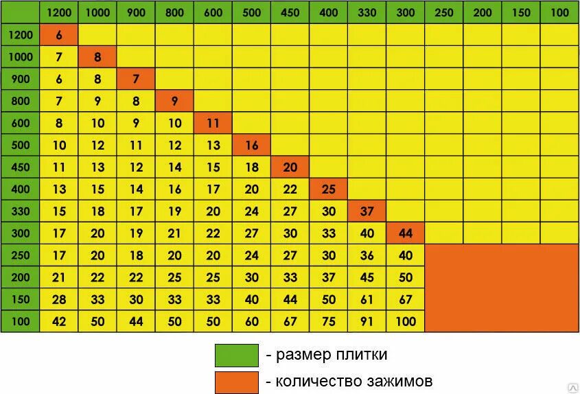 Таблица СВП для плитки расхода. Система выравнивания плитки СВП Клин. СВП для керамогранита 1200 600. Ширина СВП для плитки. 30 30 плитка сколько в квадратном метре