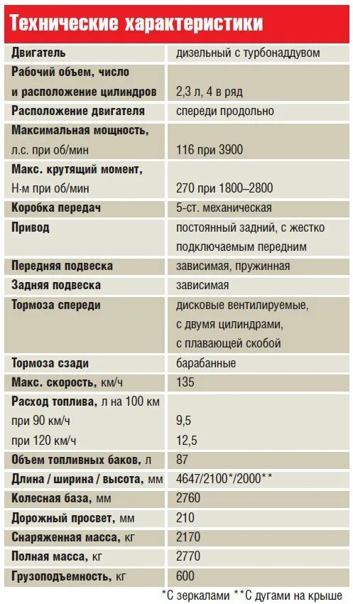 Сколько масла в патриот 409