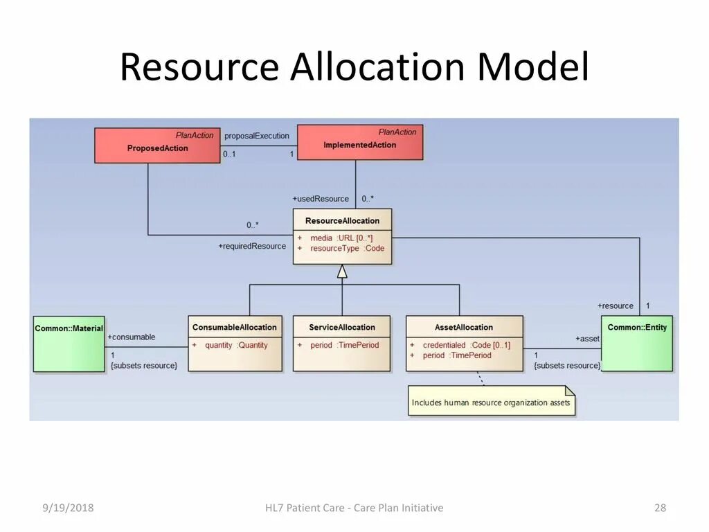 Allocation units. Resource allocation. resource allocation иконка. hl ppt. resource allocation in iot.