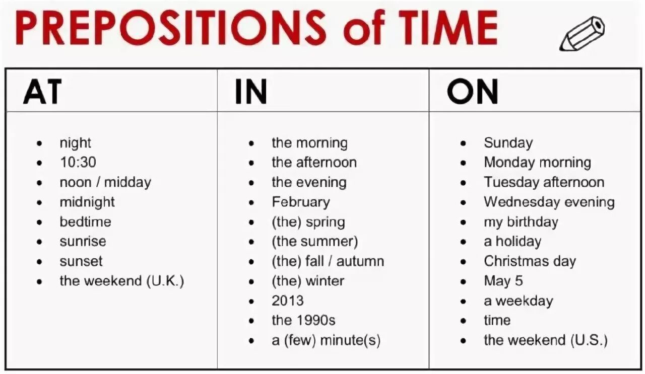 Предлоги in on at. Правило at in on. Предлоги at in on в английском языке. Употребление предлогов in on at. These days время