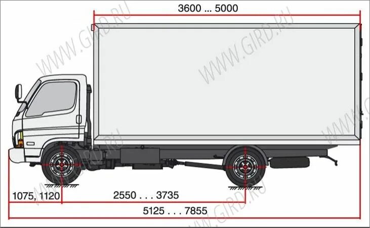 Hyundai hd78 характеристики. Hyundai HD 78 колесная база. Hyundai HD 78 высота будки. Высота Хендай HD 78 фургон. Hyundai hd78 габариты.