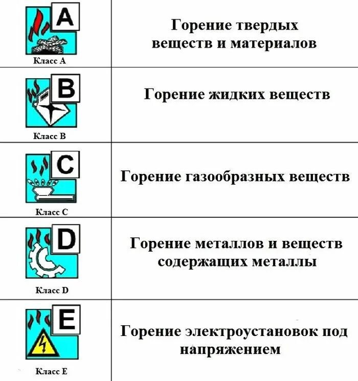 Горение газообразных веществ класс