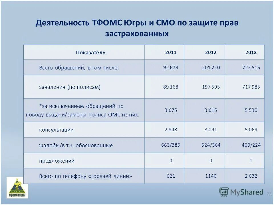 Сайт курского тфомс