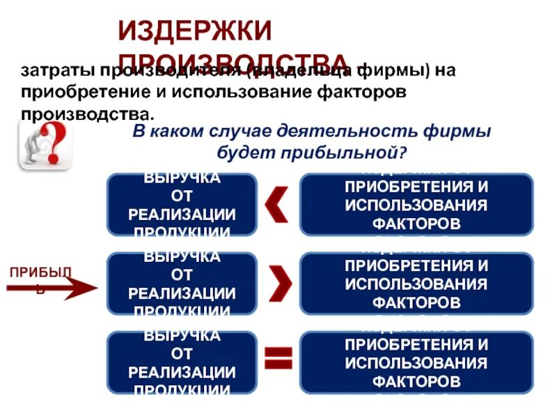 Затраты на приобретение факторов производства. Издержки производства ЕГЭ Обществознание. Виды издержек ЕГЭ. Постоянные и переменные издержки фирмы. Издержки поддержки