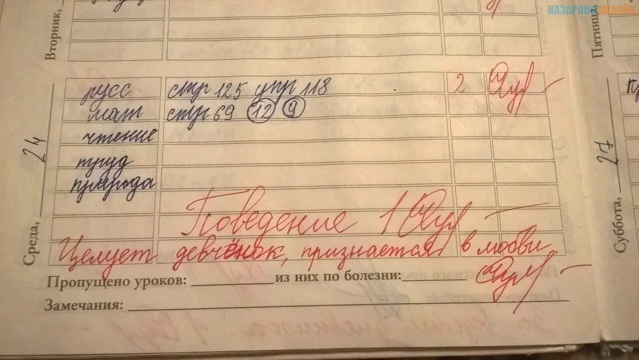 Отмечены замечания. Замечания к курсовой работе пример. Отмечены замечания. Выявлены следующие замечания. Замечание для презентации.