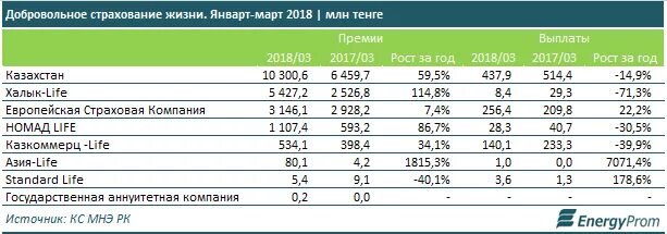 Страховая компания халык. Стандарт Life. Страховка Российской машины в Казахстане халык. Государственные страховые компании в Казахстане список. Рубль в халык банке