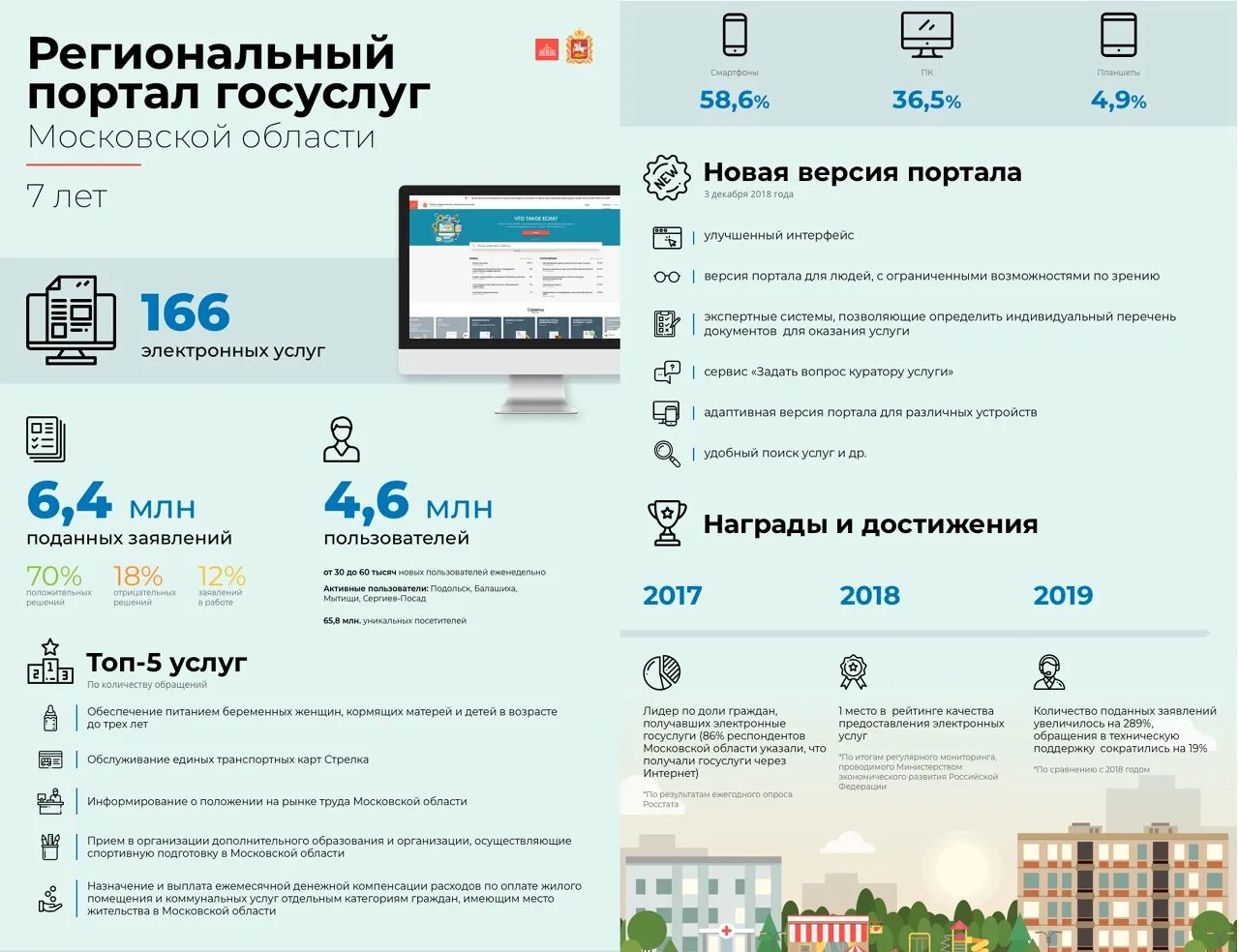 Региональные услуги. Рпгу московская область. Портал госуслуги. Регион портал госуслуг. Регион портал госуслуг.