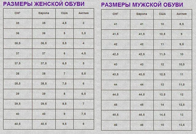 Корейские Размеры обуви на русские таблица. Таблица размеров женской обуви Kors.