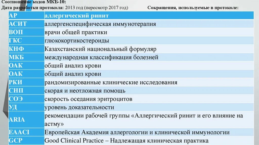 Код 42 1. Мкб-10 Международная классификация болезней нода. Мкб-10 Международная классификация болезней 7.1. Мкб-10 медицинские классификаторы. Аббревиатуры заболеваний.