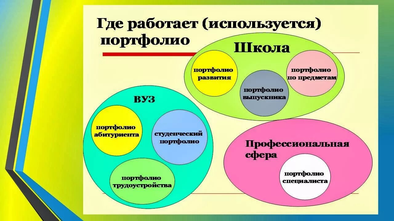 Реализация портфолио. Виды портфолио. виды портфолио в образовании. портфолио структура и содержание. технология портфолио.