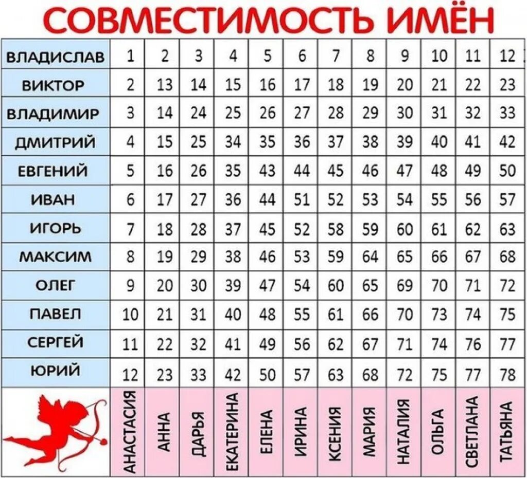 Имя парня по имени девушки