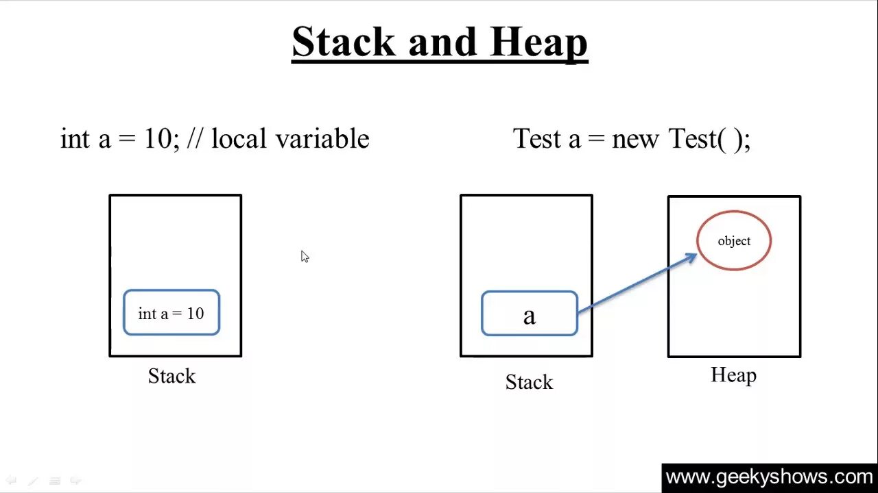 Stack int. Stack heap. heap stack джава. стек и куча в java. stack and heap in java.