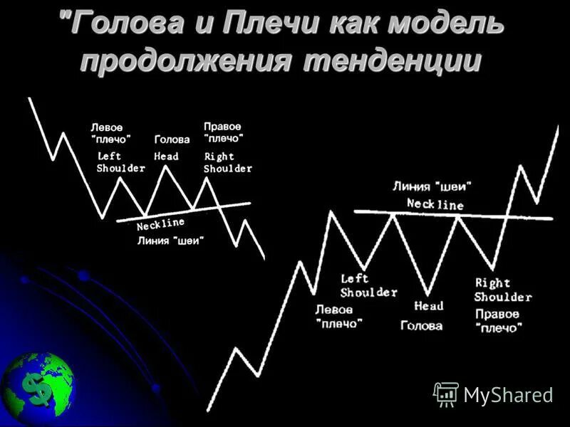 Формирование фигуры голова и плечи. Фигура голова и плечи в трейдинге. Фигура голова и плечи технический анализ. Формирование фигуры голова и плечи. Фигура голова и плечи технический анализ.
