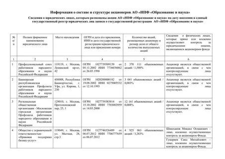 Список акционеров