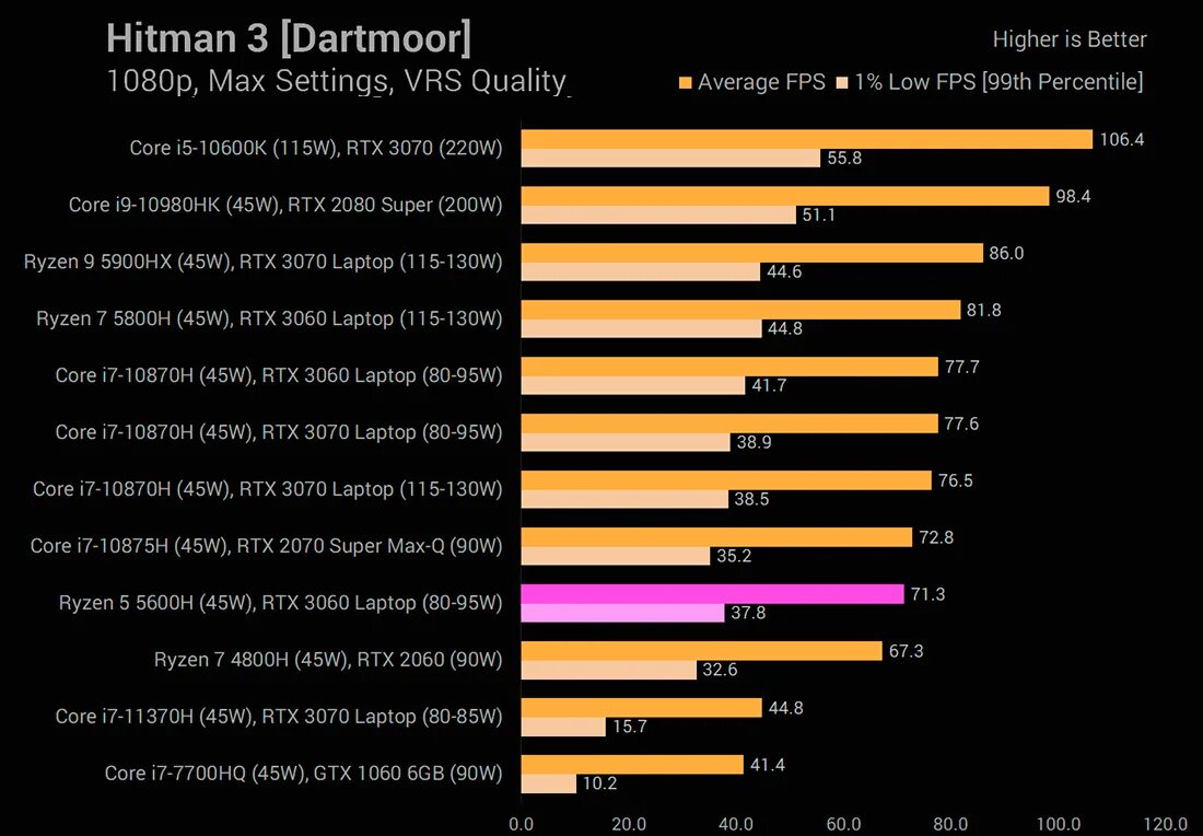 Ryzen 5600h mobile. Райзен 5 5600h. AMD Ryzen 7 5800h (3.2 ГГЦ). R7 5600h vs r7 4800h. Тест ryzen 5600