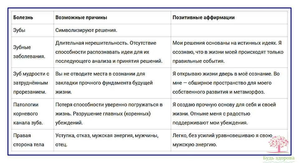 Психосоматические заболевания Луизы Хей. Аффирмации Луизы Хей. Аффирмации от страха