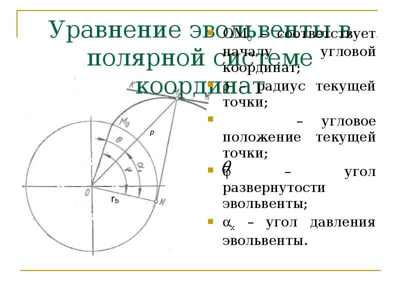 Угловое положение