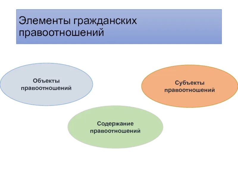 Структура правоотношений схема. Элементы гражданского правоотношения схема. Структура гражданских правоотношений. Субъекты и объекты гражданских правоотношений. 5 структура правоотношений