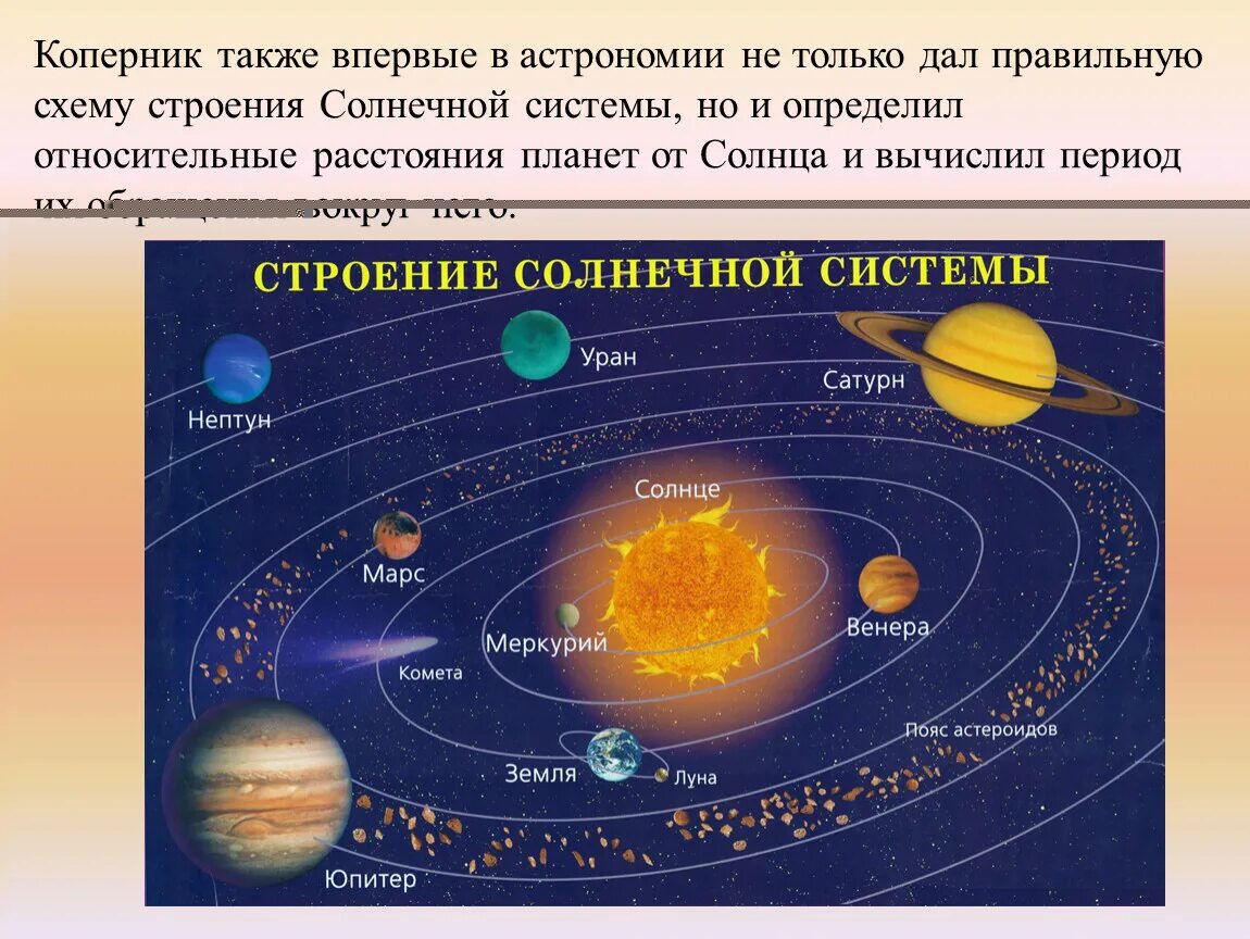 Расположение планет солнечной системы по порядку от солнца. Система строения солнечной системы. Структура солнечной системы. Строение планет вокруг солнца. Какие группы объектов входят в солнечную