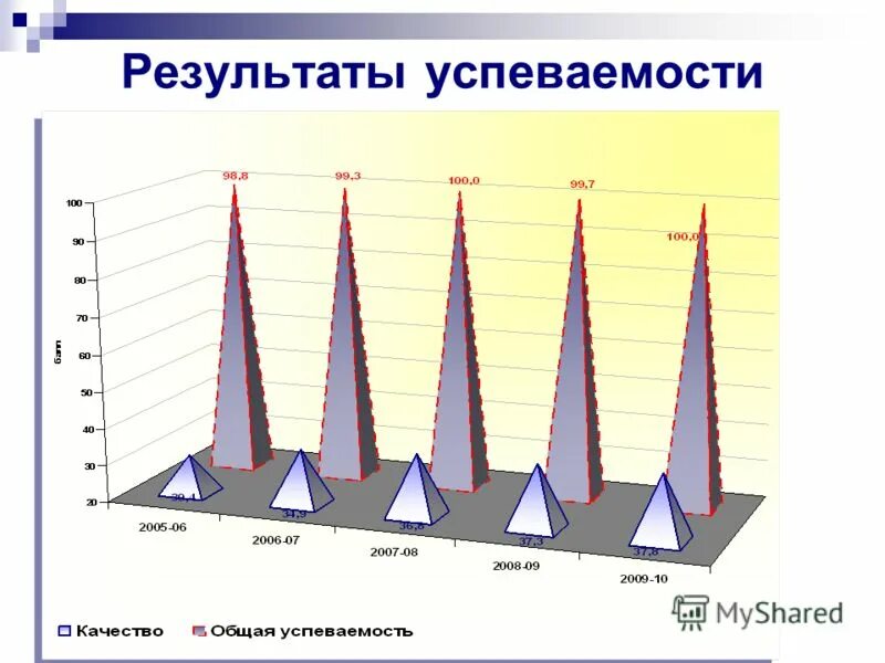 Аис 72