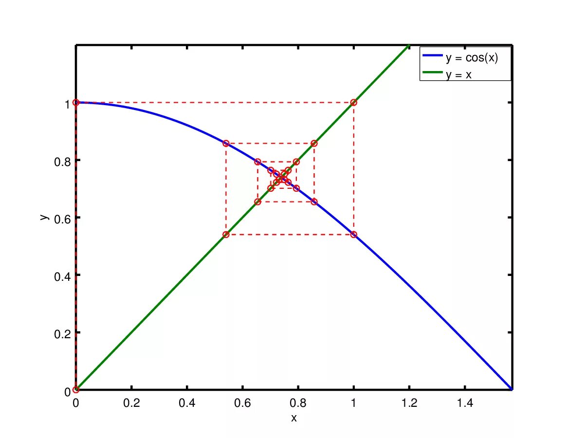 Numerical analysis. Numerical analysis